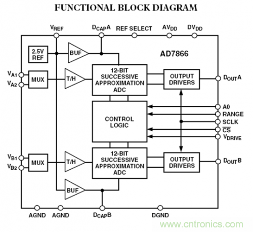 LCR数字电桥工作原理