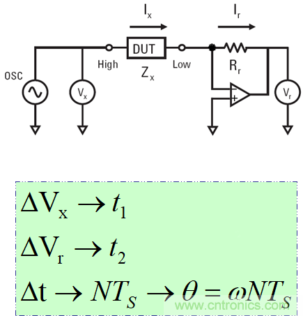 LCR数字电桥工作原理