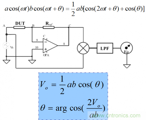 LCR数字电桥工作原理