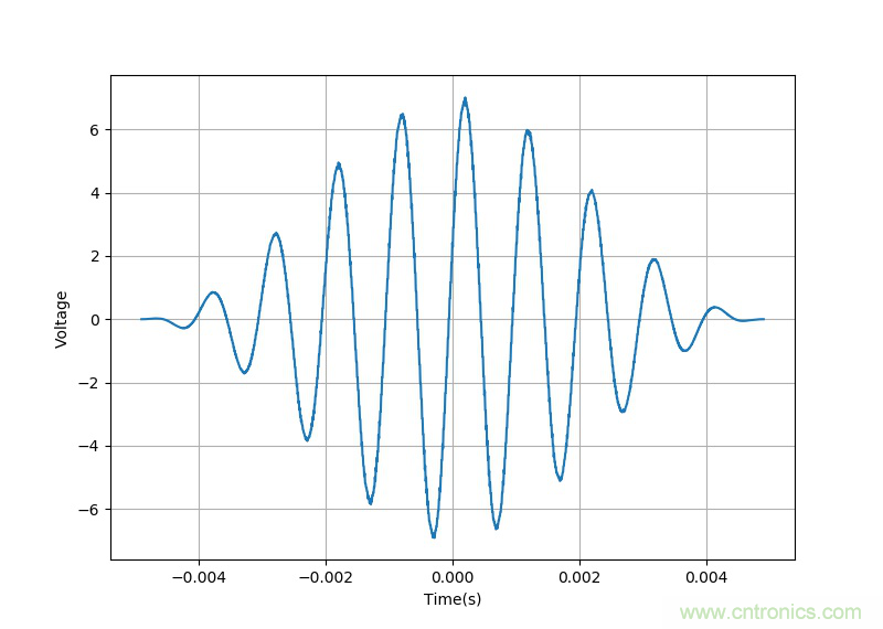 使用数字示波器DS6104测量交流信号的幅值和相位