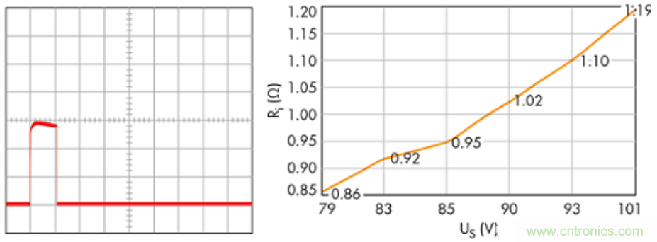 OBU ETC的汽车电子抛负载解决方案