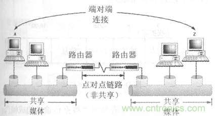 一点点了解数据通信，数据通信原理介绍(上)