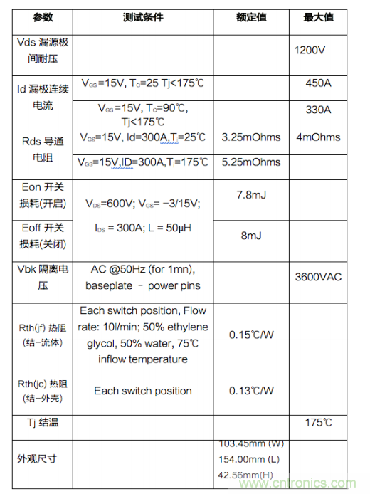 三相1200V/450A SiC MOSFET电动汽车智能功率?？? title=