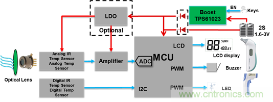 TPS60123为健康保驾护航