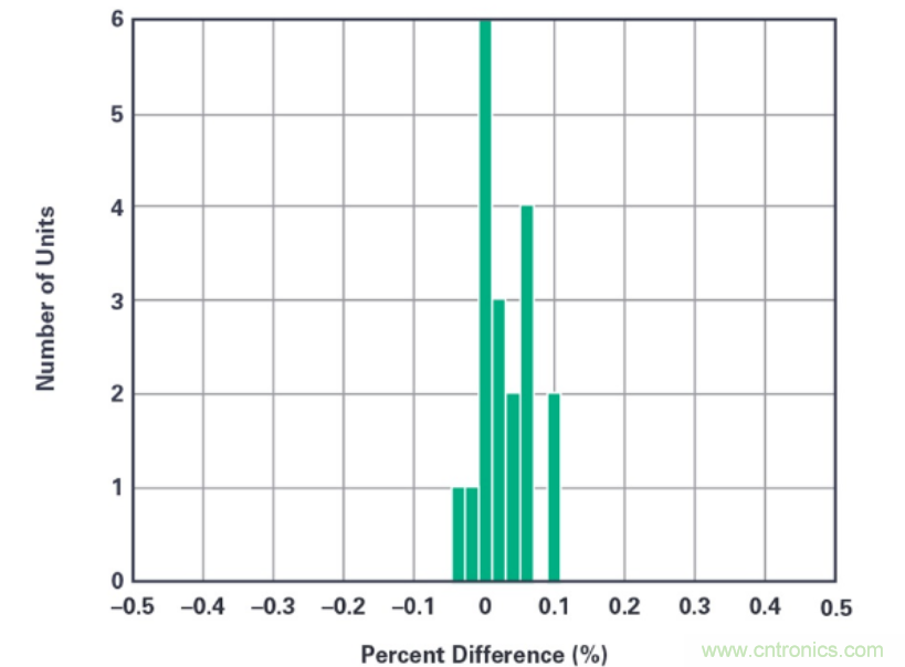拒绝&ldquo;偷电贼&rdquo;，这款高精度电表监测解决方案的&ldquo;实战演练&rdquo;！