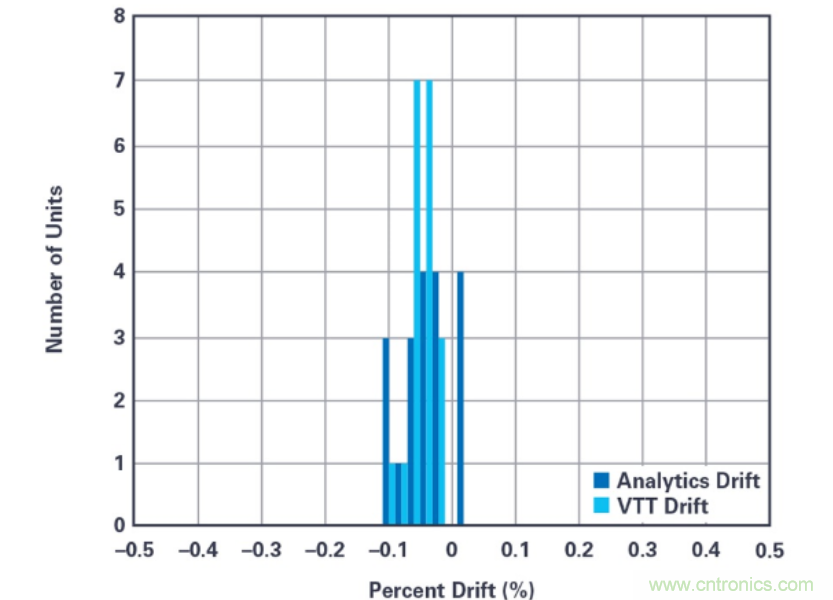 拒绝&ldquo;偷电贼&rdquo;，这款高精度电表监测解决方案的&ldquo;实战演练&rdquo;！