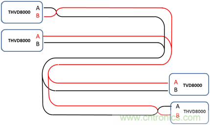 用于电力线通信的带OOK调制的RS-485收发器如何简化总线设计并降低成本？
