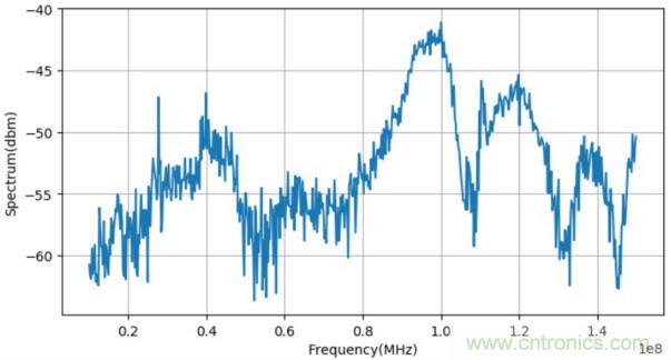为什么面包板不适合高频电路