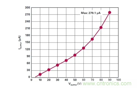 原来高边电流检测的&ldquo;理想型&rdquo;是这样滴~