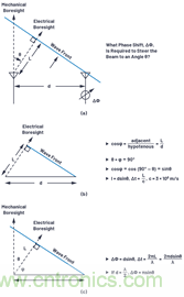 相控阵天线方向图&mdash;&mdash;第1部分：线性阵列波束特性和阵列因子