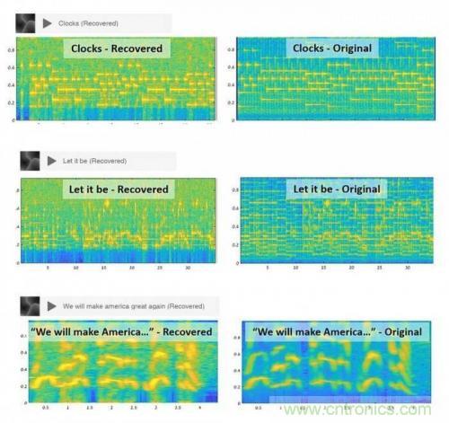 一个灯泡，是如何实现窃听技术的？