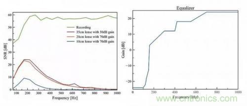 一个灯泡，是如何实现窃听技术的？