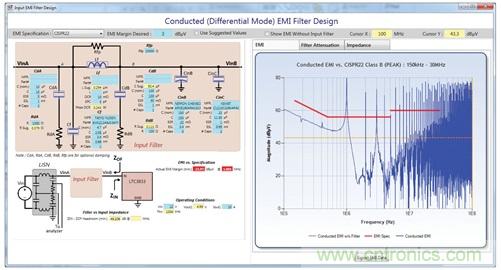 轻松快速设计开关模式电源EMI滤波器