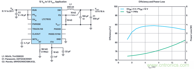 使用高效率、高频率、低EMI DC/DC转换器降低对陶瓷电容的电源要求