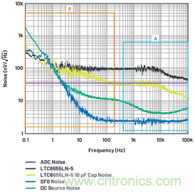 为何基准电压噪声非常重要？