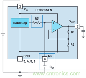 为何基准电压噪声非常重要？