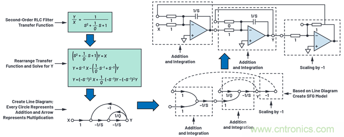 为何基准电压噪声非常重要？