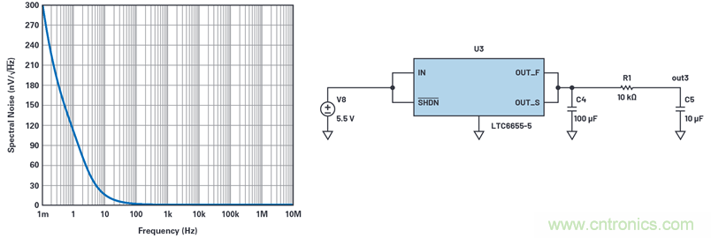为何基准电压噪声非常重要？