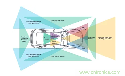 SD变HD，这款解决方案很有吸引力哦~