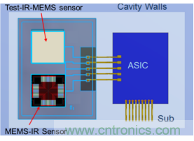 集成滤光窗的MEMS红外传感器电子封装 集成滤光窗的MEMS红外传感器电子封装