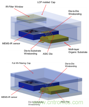 集成滤光窗的MEMS红外传感器电子封装 集成滤光窗的MEMS红外传感器电子封装