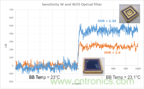 集成滤光窗的MEMS红外传感器电子封装 集成滤光窗的MEMS红外传感器电子封装