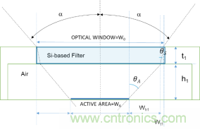 集成滤光窗的MEMS红外传感器电子封装 集成滤光窗的MEMS红外传感器电子封装