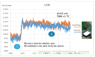 集成滤光窗的MEMS红外传感器电子封装 集成滤光窗的MEMS红外传感器电子封装