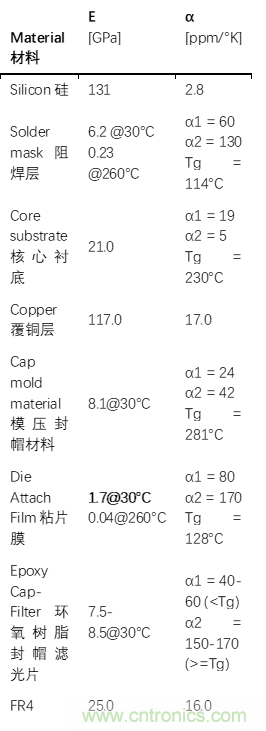 集成滤光窗的MEMS红外传感器电子封装 集成滤光窗的MEMS红外传感器电子封装