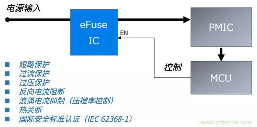 颠覆传统！原来&ldquo;保险丝&rdquo;还可以这样设计~