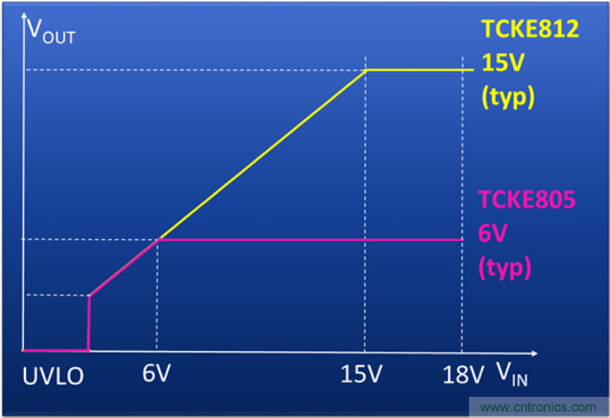颠覆传统！原来&ldquo;保险丝&rdquo;还可以这样设计~
