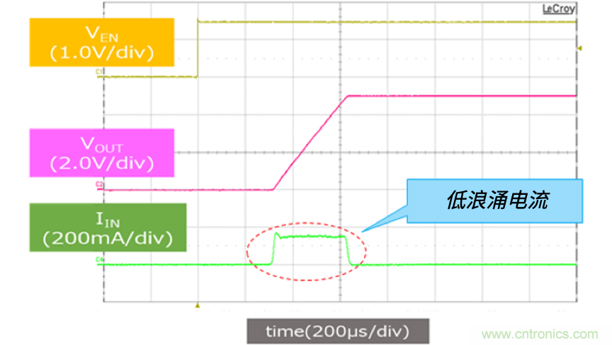 颠覆传统！原来&ldquo;保险丝&rdquo;还可以这样设计~
