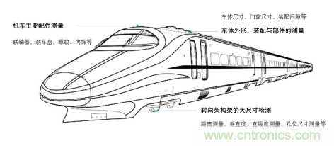 带你一窥轨道交通风驰电掣背后的精度奥秘 带你一窥轨道交通风驰电掣背后的精度奥秘