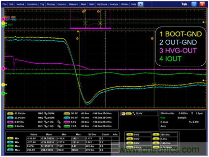 集成自举二极管和快速过流?；さ?00V三相栅极驱动器加速了三相电机应用