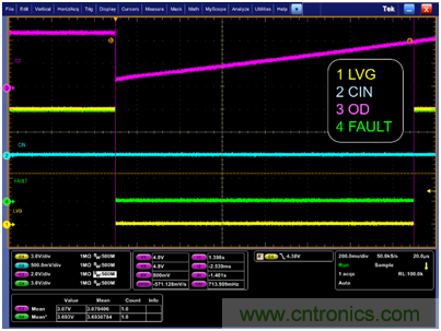 集成自举二极管和快速过流?；さ?00V三相栅极驱动器加速了三相电机应用