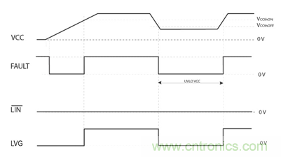集成自举二极管和快速过流?；さ?00V三相栅极驱动器加速了三相电机应用