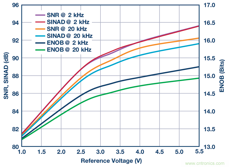 集成多路复用输入ADC解决方案减轻功耗和高通道密度的挑战