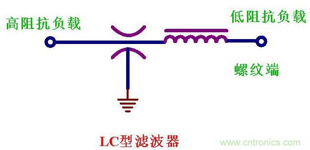 馈通滤波器的五种形式