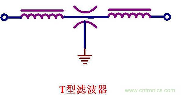 馈通滤波器的五种形式