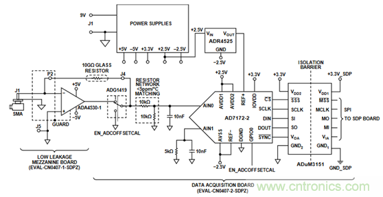 穿越电流测量的无人区——pA等级电流测量