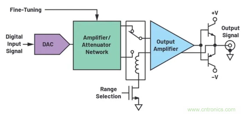 如何搭建小型又经济的输出级？