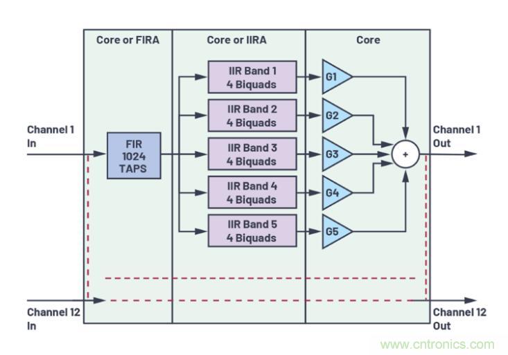 如何解放你的内核？硬件加速器&ldquo;使用指南&rdquo;奉上