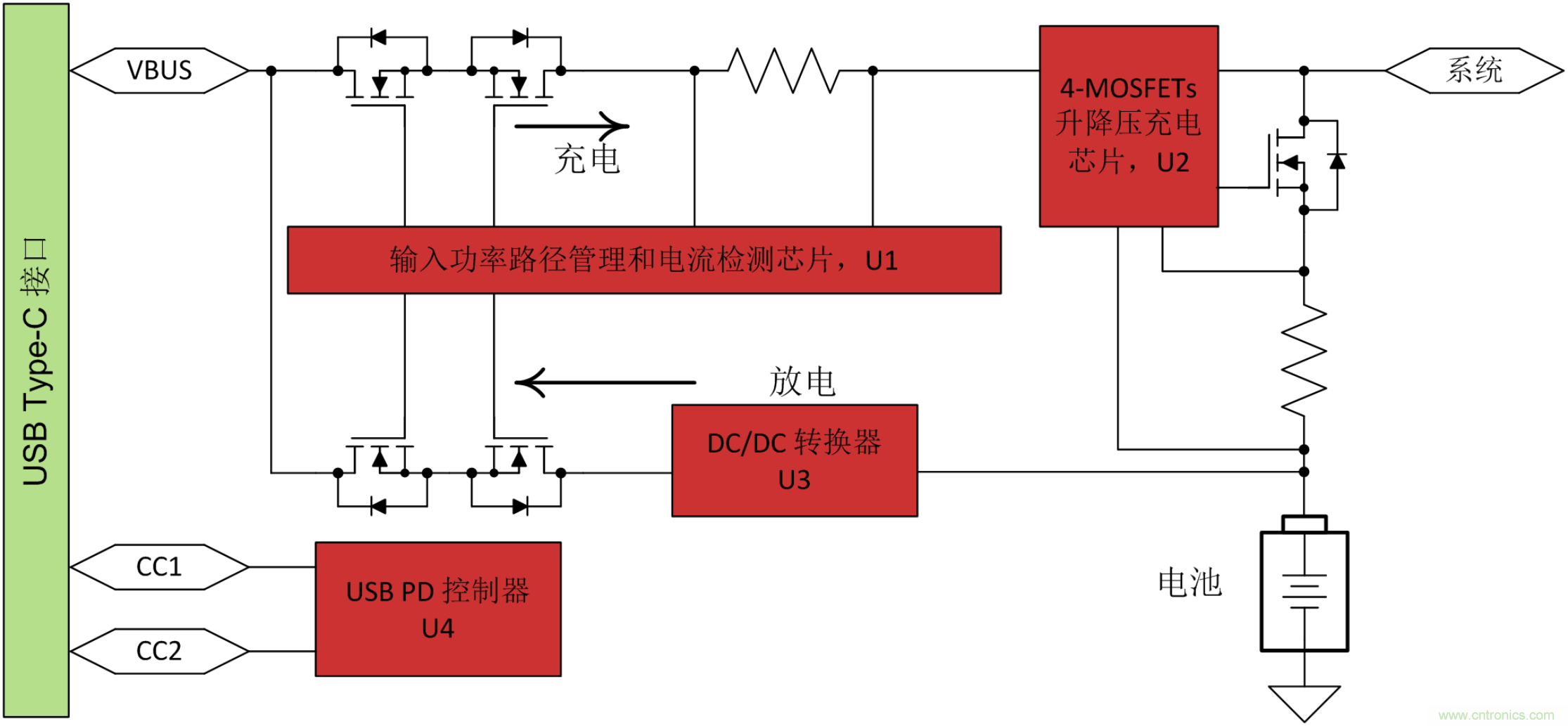 通过降压-升压充电和USB Type-C PD技术更大程度地提高功率密度