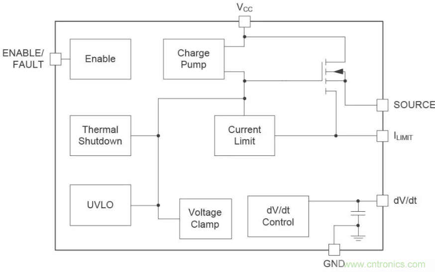 敏感电路过流/过压?；さ拿孛?-SGM2528