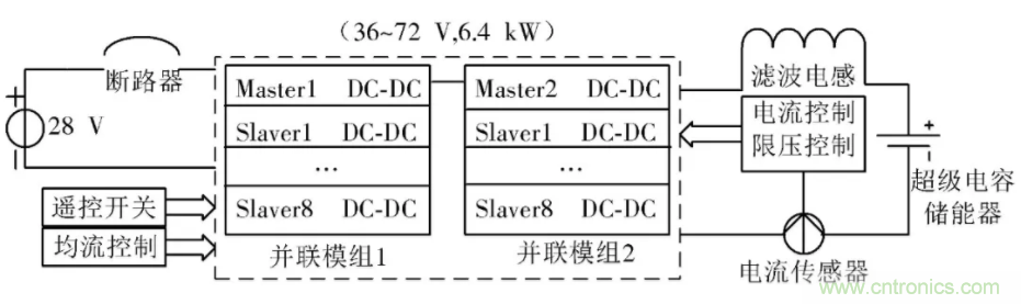 究竟要多厉害的电源才能用于航空瞬变电磁发射机？