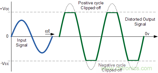 运算放大器中&ldquo;轨到轨&rdquo;的意义