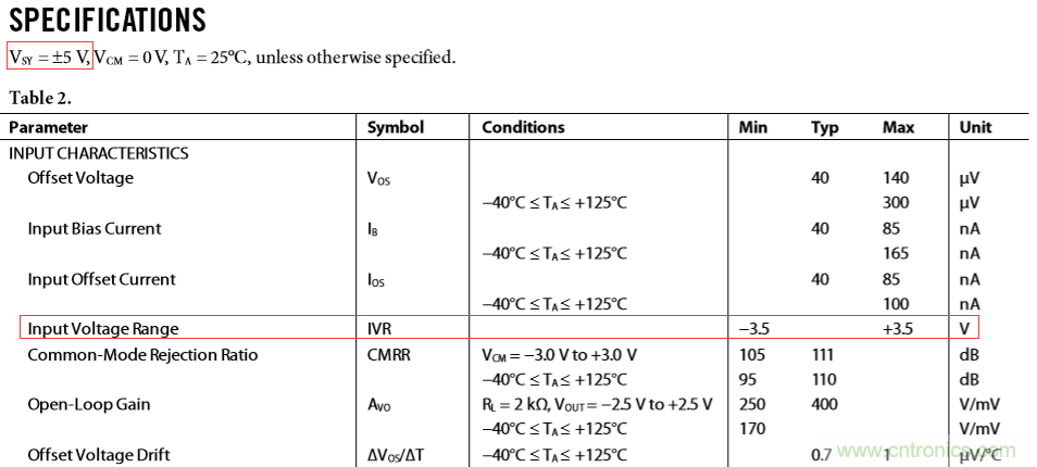 运算放大器中&ldquo;轨到轨&rdquo;的意义