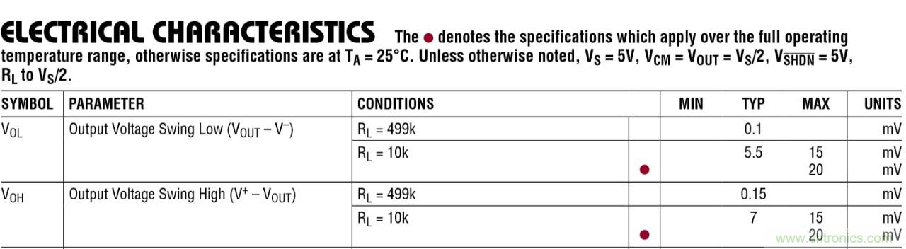 运算放大器中&ldquo;轨到轨&rdquo;的意义
