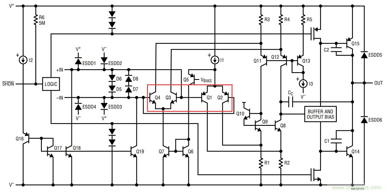 运算放大器中&ldquo;轨到轨&rdquo;的意义