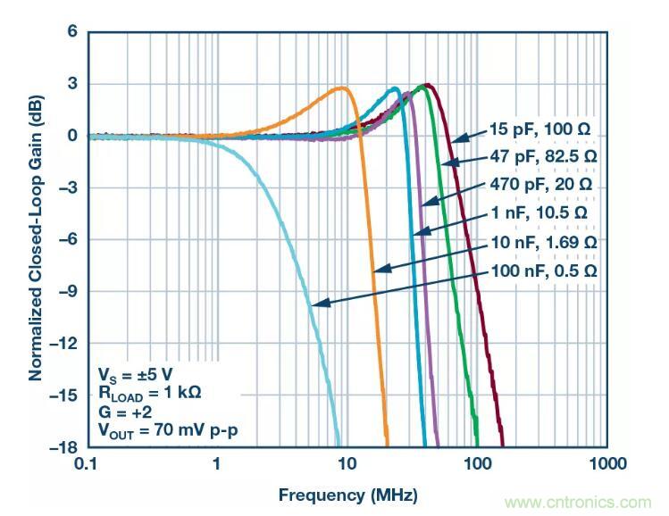 禁用引脚还能节省这么多的功耗？我不信